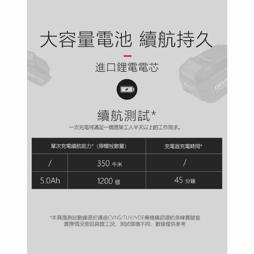 WIN五金 DEVON大有  20V 衝擊扳手 <5733-Li-20S2 PLUS+5.0電池組> 350牛頓米 電動扳手 拆輪胎 板手, , large