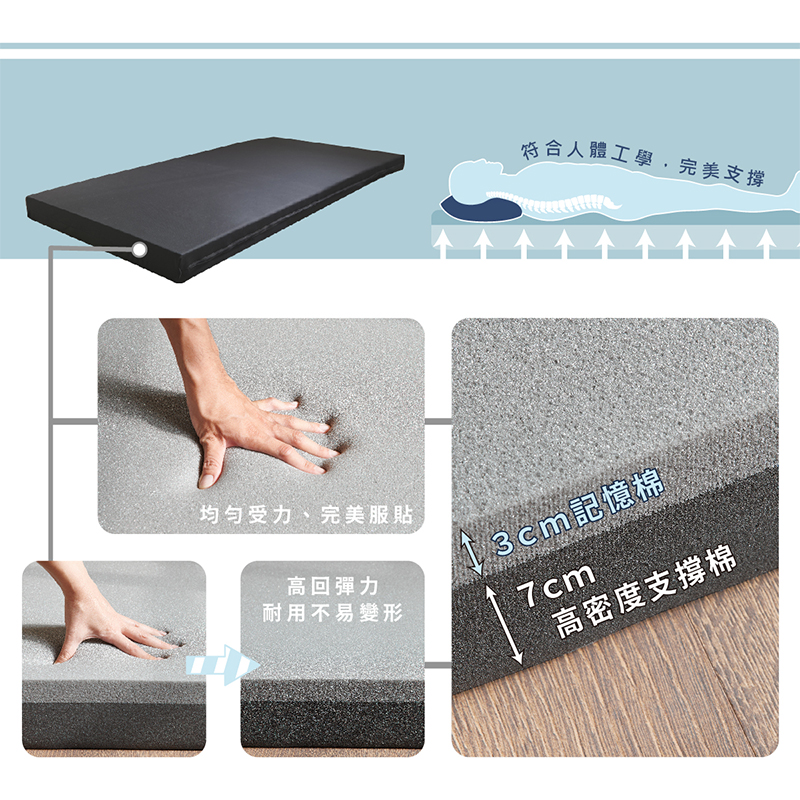 ［熊棉］舒適排汗記憶床墊｜5尺｜藍色｜吸濕排汗 透氣 折疊床 偏軟款 慢回彈 好收納 車宿 露營 租屋, , large