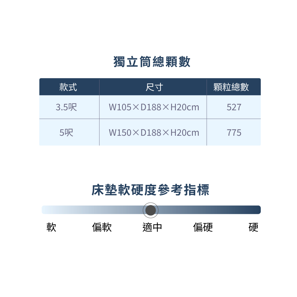 【MIRO】獨立筒5呎床墊 床墊 獨立筒床墊 雙人床墊 彈簧床墊 BE294, 白色, large