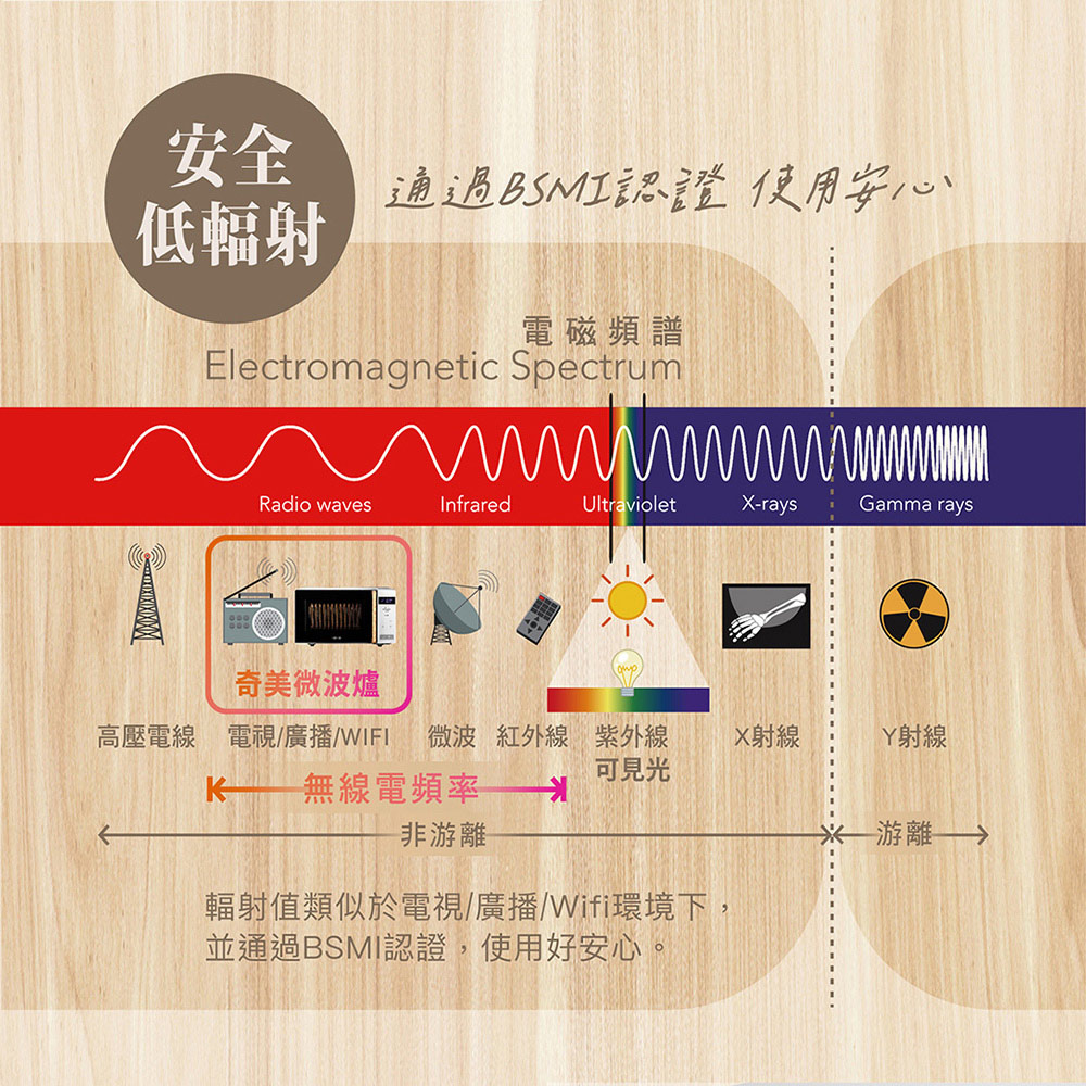 CHIMEI 奇美 20L微電腦平台式微波爐 MV-20B0FM, , large