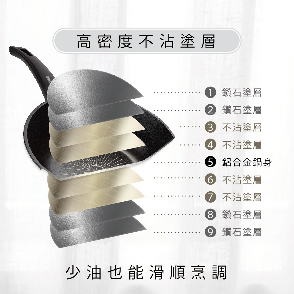 韓國Kassel 鑽石超導熱極輕不沾平底深型炒鍋24cm（瓦斯爐和電磁爐IH可用款）, , large