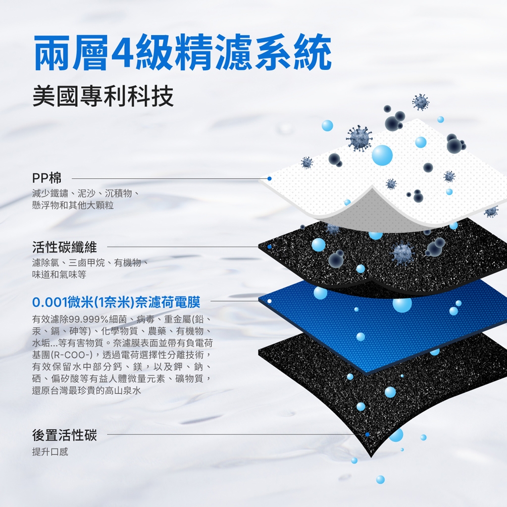 【麗水生活】奇異淨水 極煦700G 淨熱合一 奈濾淨水器 廚下淨水器 瞬間加熱供水 GTUN-8600HP-TW, , large