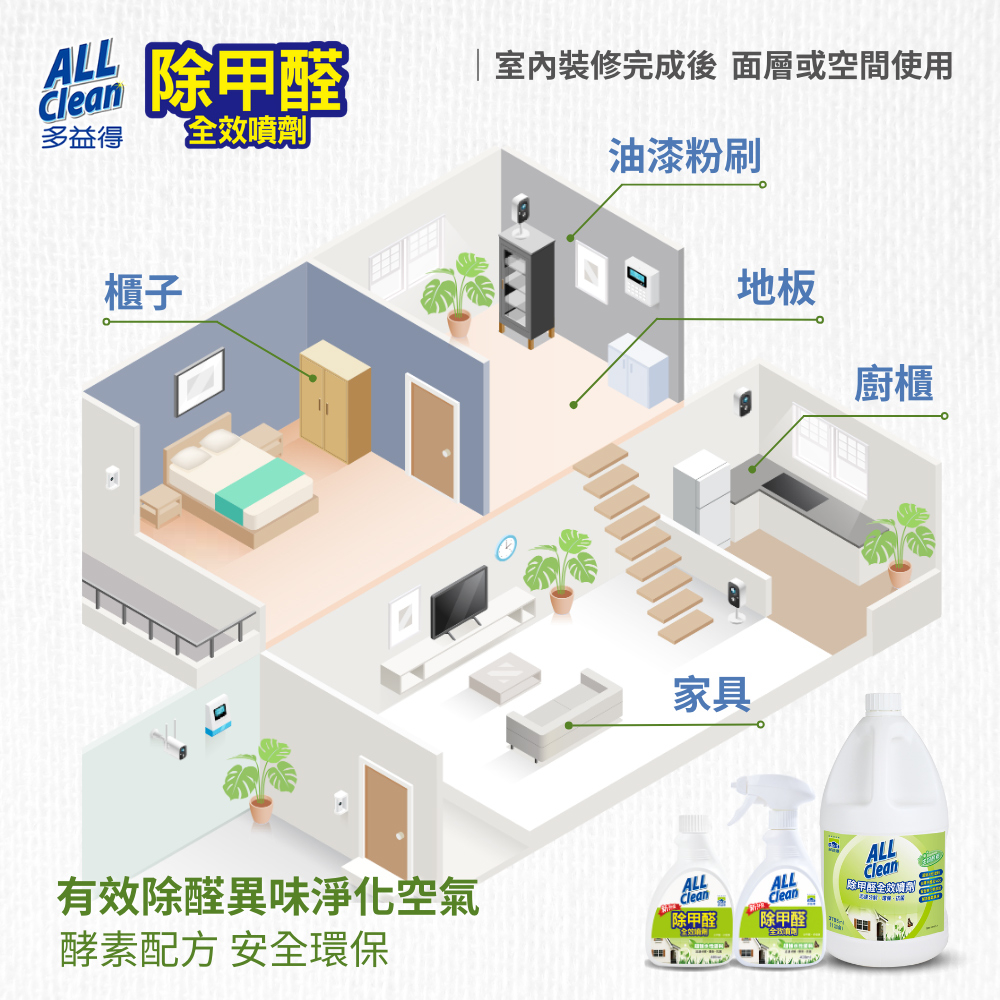 【多益得】ALL Clean水性除甲醛補充瓶/組合/, , large