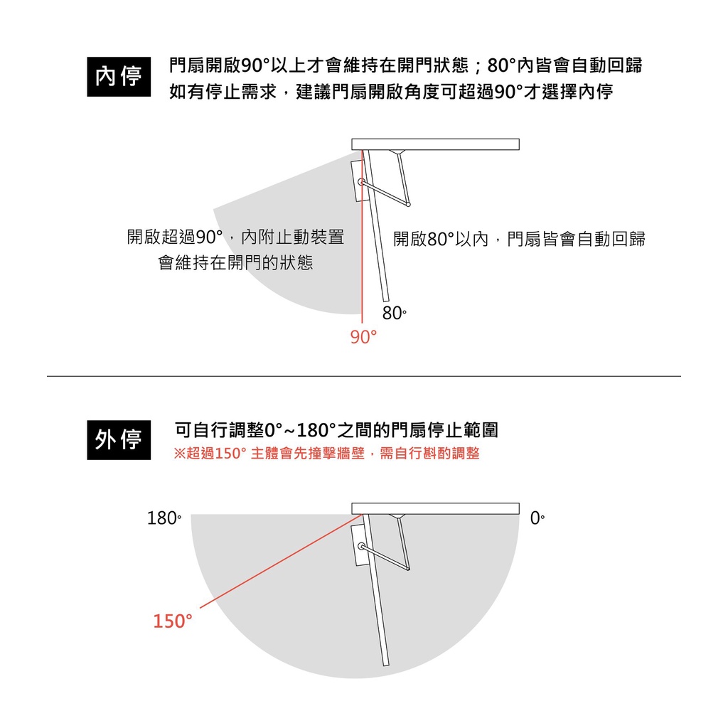 【防火級】門弓器 FHO982 外停 門開180度(可自行調整) 適用門重25~45KG 適用門寬900mm, , large