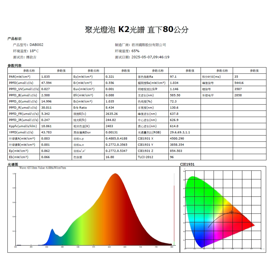 【君沛植物燈】嚴選 2400K黃光 PAR30 LED 20W 聚光燈泡(K2光譜) 適用於觀葉植物, , large