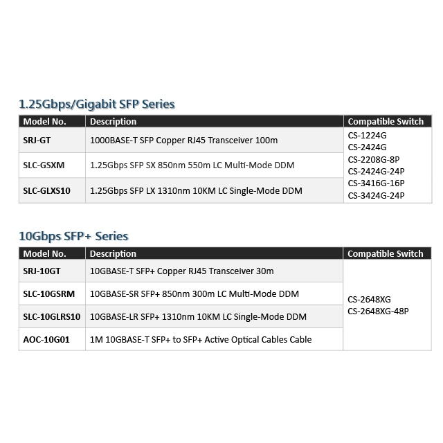 昌運監視器 CERIO 智鼎 SLC-10GSRM 多模光纖模組 DDM300M 最大可達300公尺距離光纖連線應用, , large