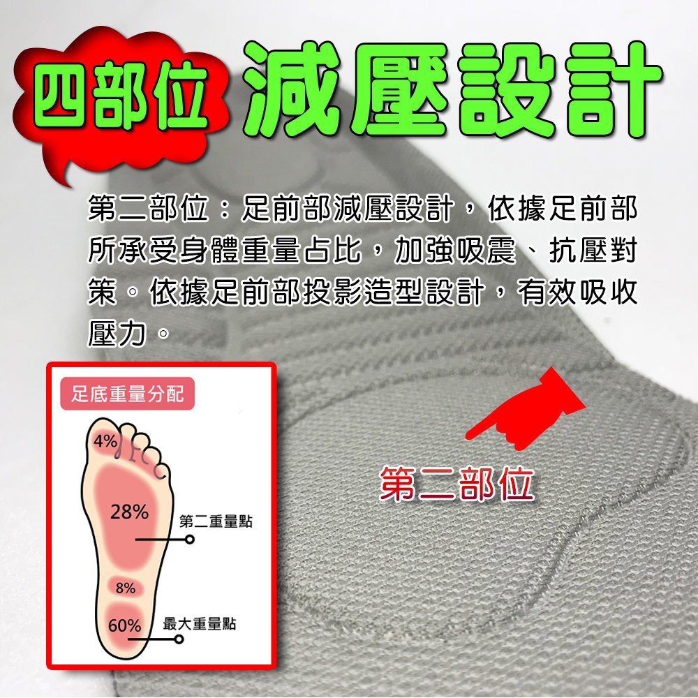 GS MALL 台灣製造 立體透氣抑菌成人鞋墊 立體鞋墊 3D鞋墊 透氣鞋墊 抑菌鞋墊 成人鞋墊 鞋墊 POLIYOU, , large