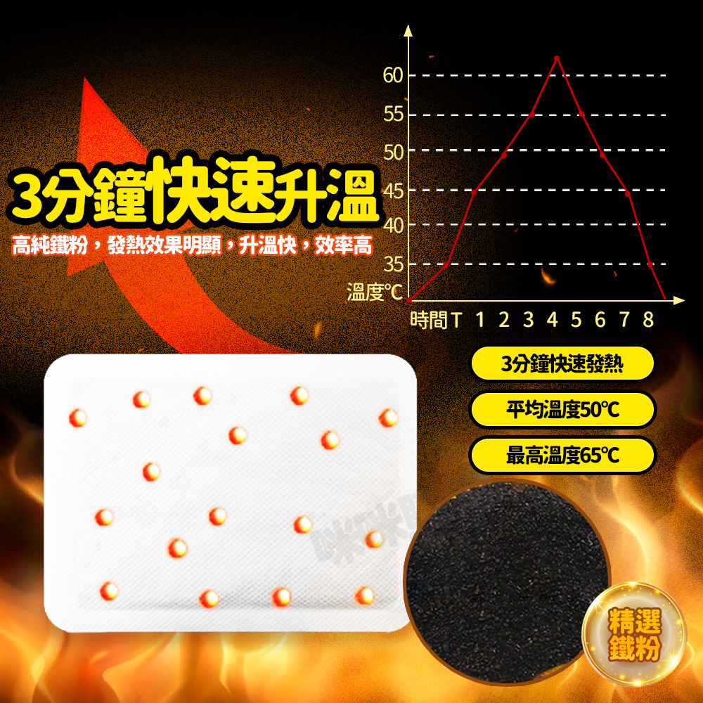 【咪咪購物】暖暖包 包暖貼片 10包X5袋, , large