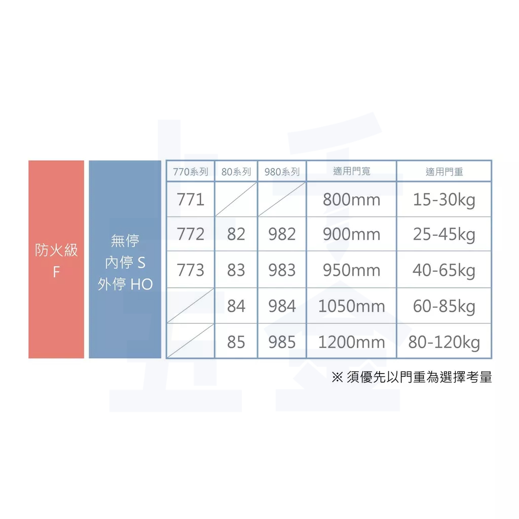 【防火】門弓器 加安牌 FS982 門重25~45KG 台灣製 門弓器 關門器  內停 門開90度, , large