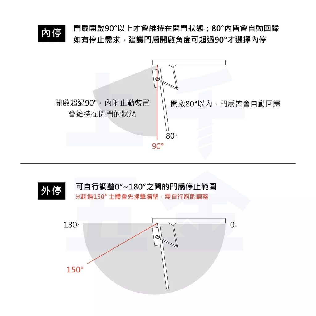 門弓器【FAULTLESS 加安】自動關門器 HO985 外停 門開180度(可自行調整), , large