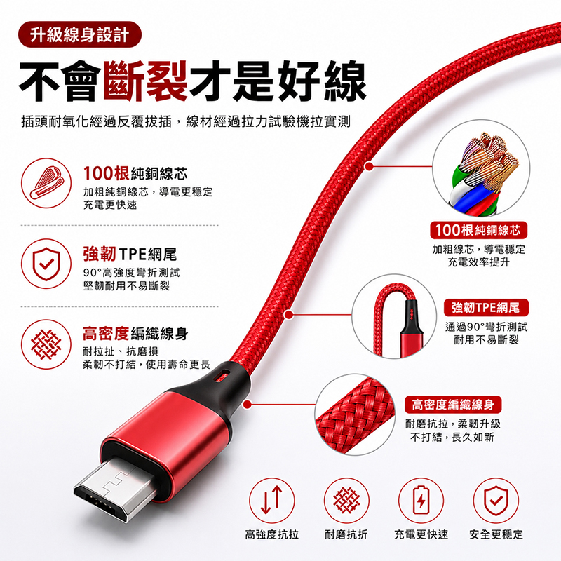[翊承國際]【免運 + 贈品】6合1 USB PD 編織快充線, , large
