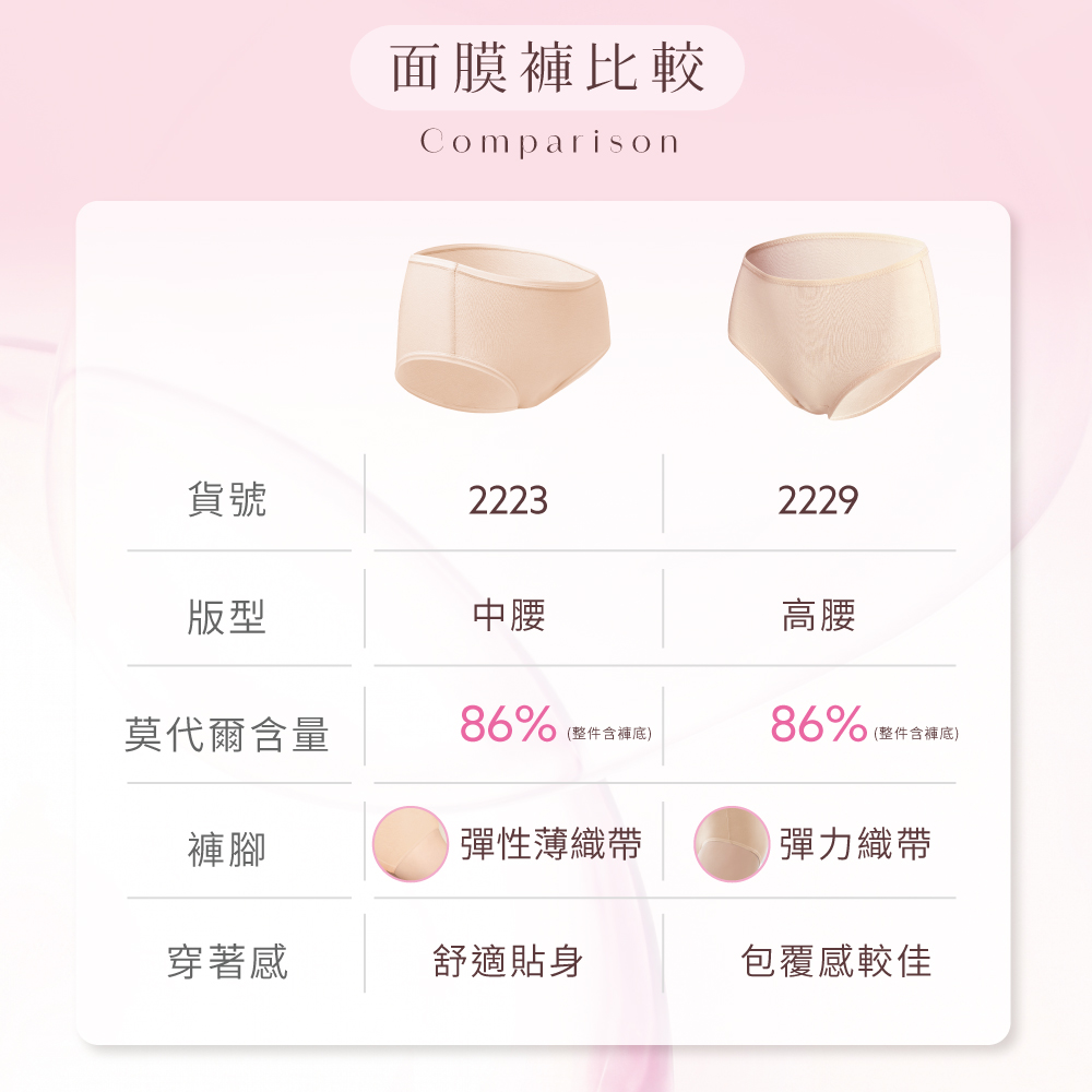 【Clany可蘭霓】台灣製高腰美膚彈力面膜內褲M-XL 包臀舒適 敏感肌推薦 2229-11 膚色, , large