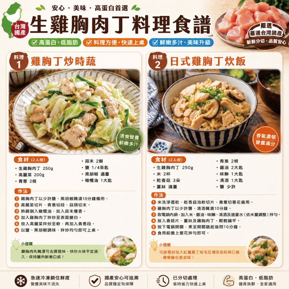 約克街肉鋪 純淨台灣國產雞胸肉丁10包(200g&plusmn;10%/包), , large