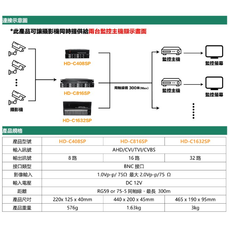 昌運監視器 HD-C816SP 8進16出影像分配器 AHD/CVI TVI/ CVBS, , large