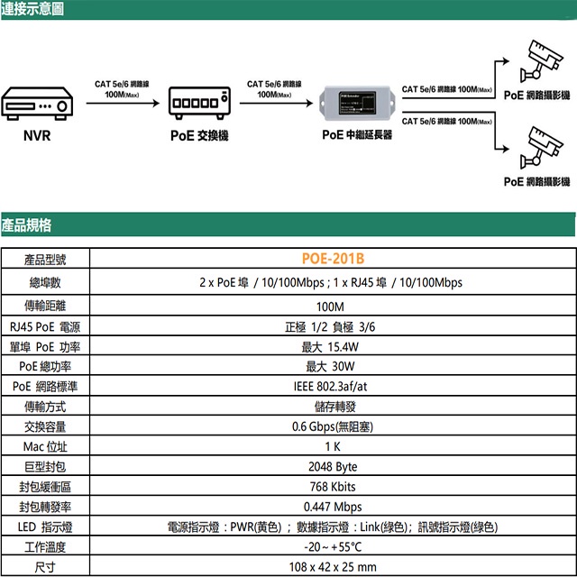 昌運監視器 POE-201B 一進二出 PoE中繼延長器 百兆款 傳輸距離最遠可達 100 米 即插即用, , large