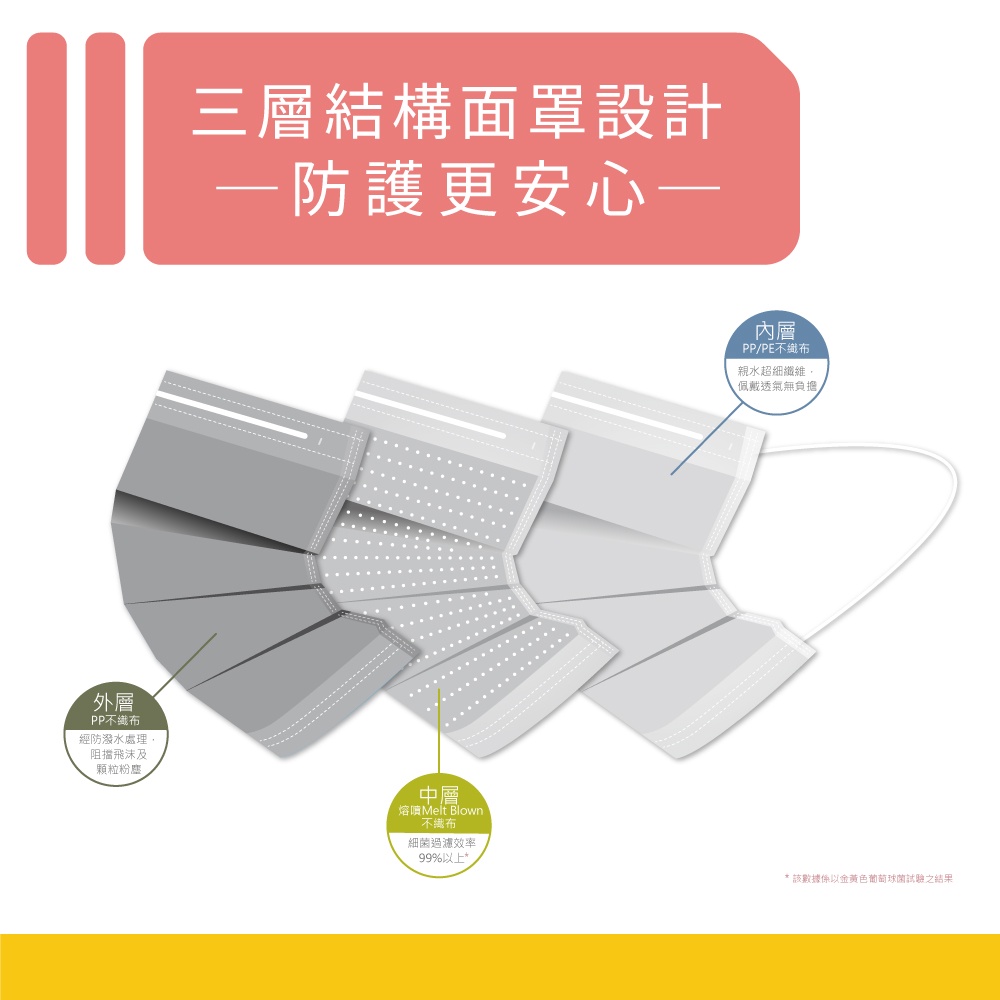 【10入組】MEDTECS 美德醫療 Blue Face Mask 美德醫用口罩 按讚藍, , large