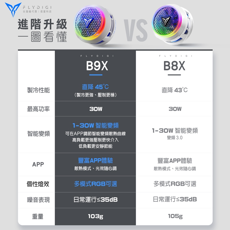 【現貨】FLYDIGI 飛智 吸風式手機散熱器 B9X｜遊戲直播散熱 智能控溫4.0 防冷凝水｜原廠保固 飛象國際, , large