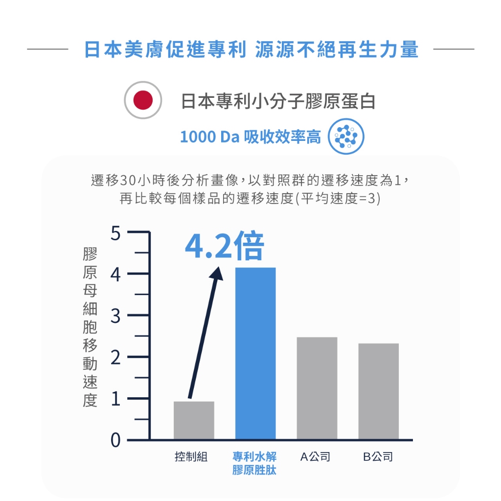 [PROTEIN UP蛋白質博士] 乳清膠原蛋白飲 IA（抹茶拿鐵）６入/盒, , large