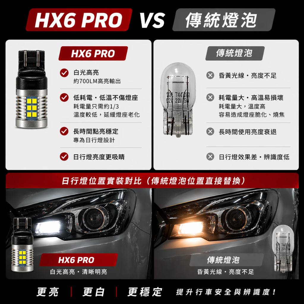 【PA LED】HX6 PRO｜LED 日行燈 倒車燈 T20 7443 7440 高亮度 可長時間點亮, , large