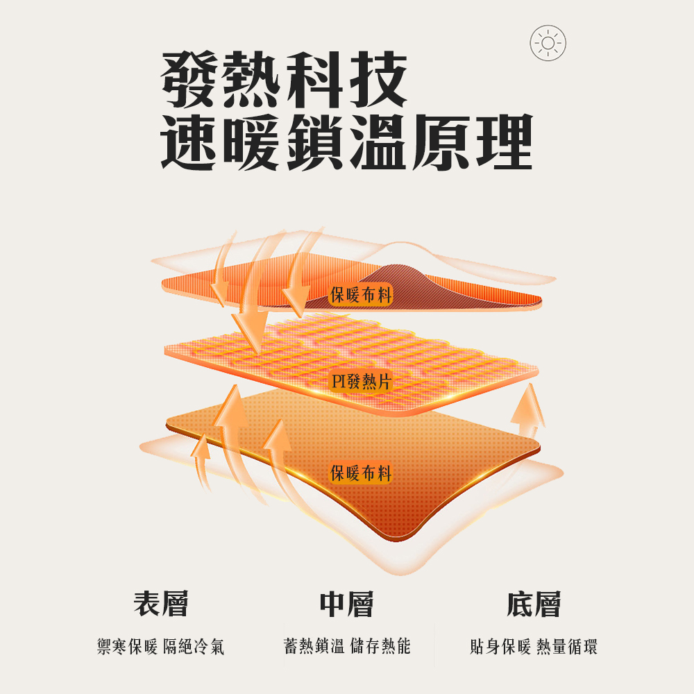 Smart Heated Gloves &ndash; Full Finger Mobility, Advanced Heating Technology, Double Warmth, Digital 3-Level Temperature Control, Adjustable Settings, , large
