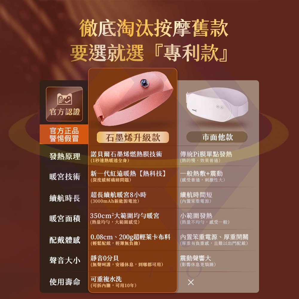 Ultra-Thin Graphene Warming Belt / Pink / 50~60&deg;C Heat Therapy / Remote Control, , large
