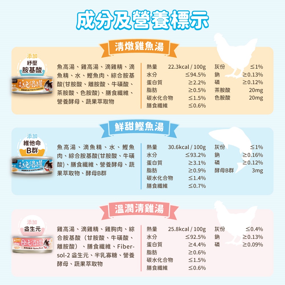 汪喵星球-無膠純湯罐80g-雞魚, , large