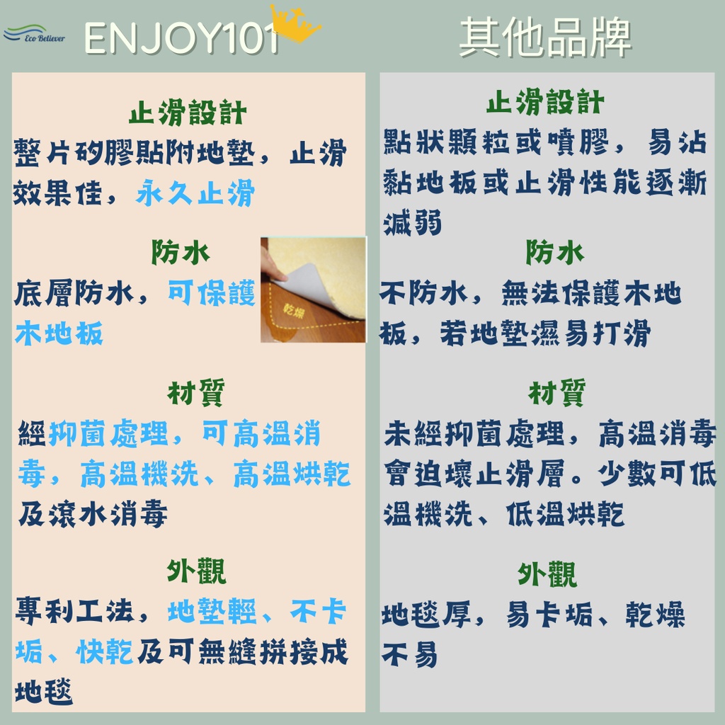 超防滑地墊 mybest 推薦No.1人氣腳踏墊 防滑墊 腳踏墊 吸水地墊 止滑地墊 防滑地墊 浴室地墊, , large