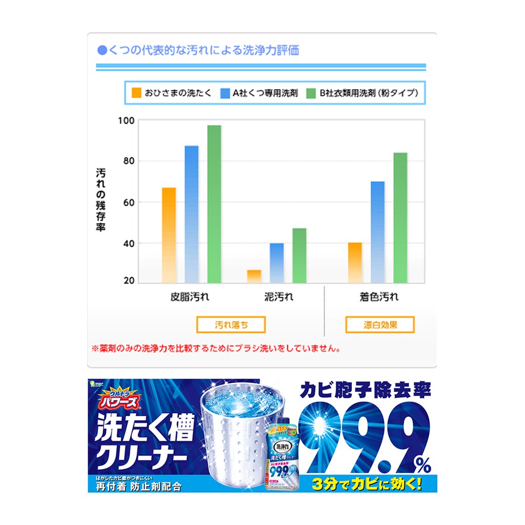 日本ST雞仔牌 洗衣機清潔劑, , large