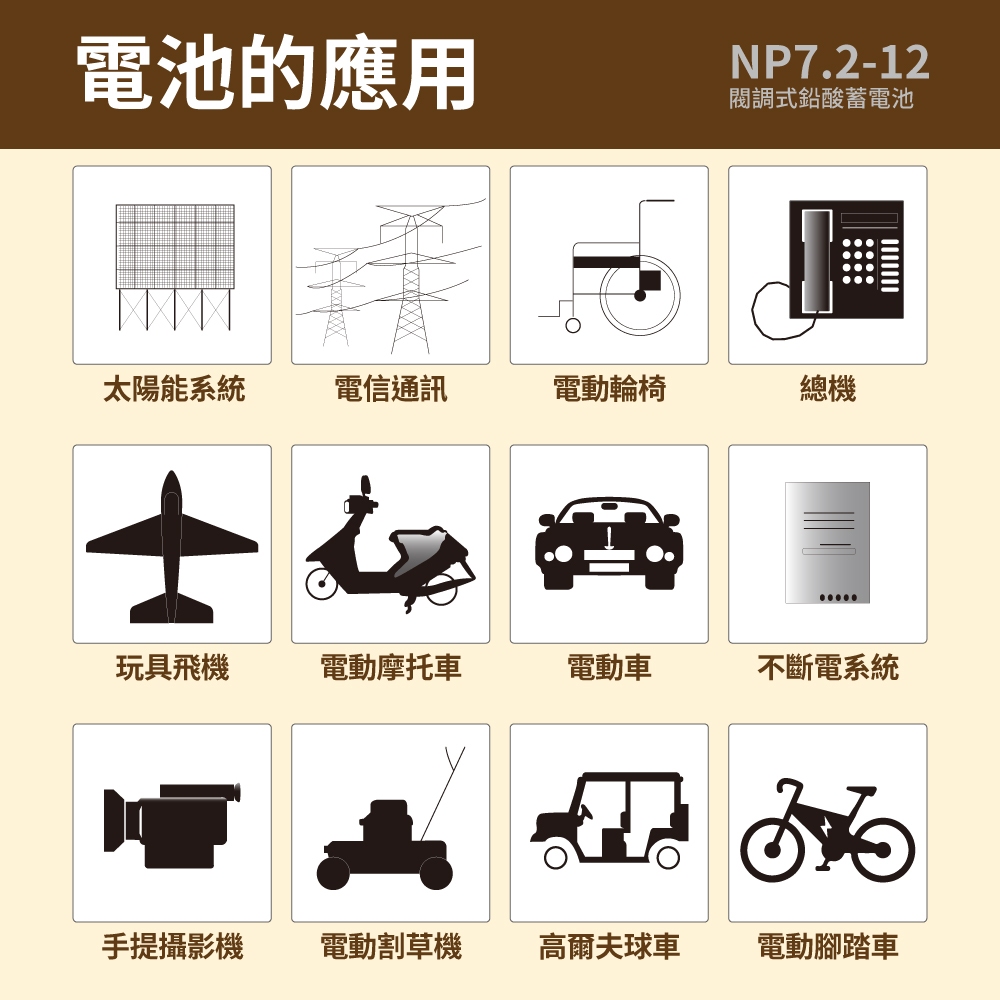 【YUASA】NP7.2-12 Children's car battery Children's electric car Children's car battery UPS uninterruptible power battery Lighting equipment, , large