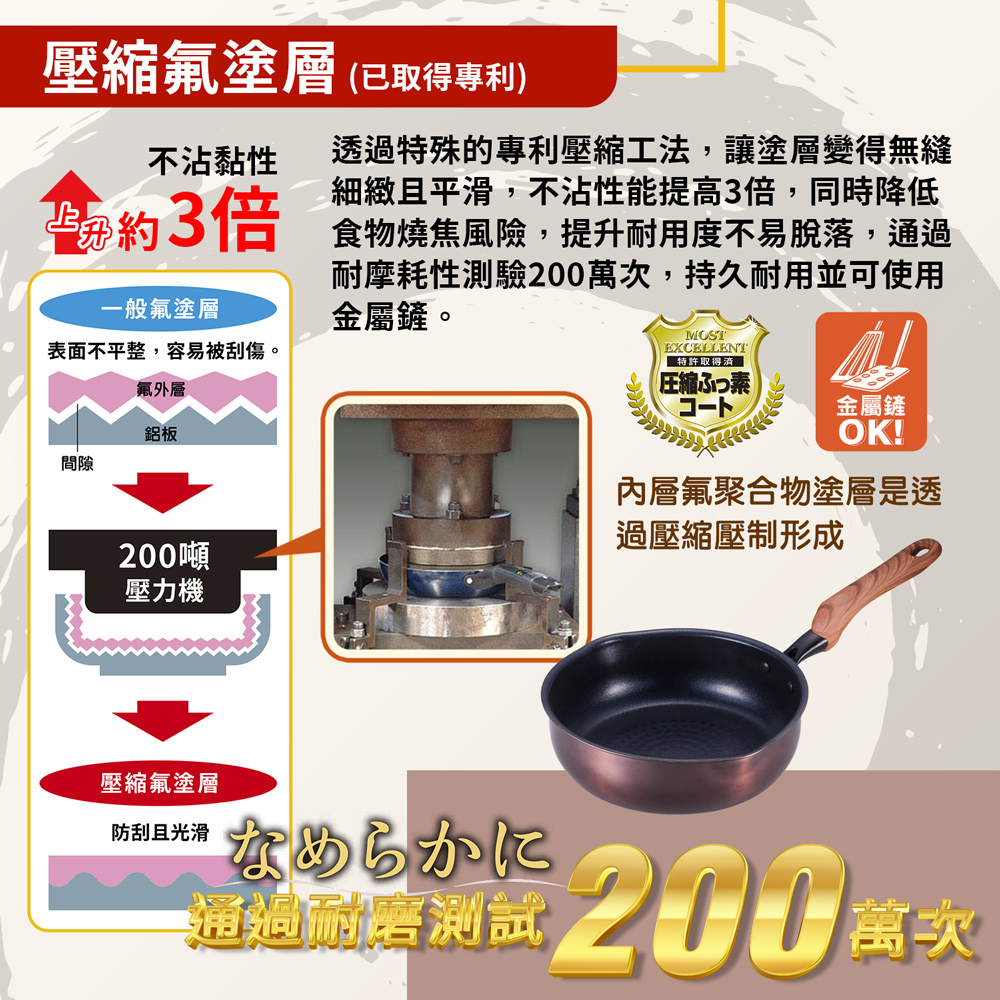 【日本竹原】日本製和樂亭絢IH輕量不沾深型平底鍋22cm(含蓋)可用金屬鏟/不挑爐具, , large