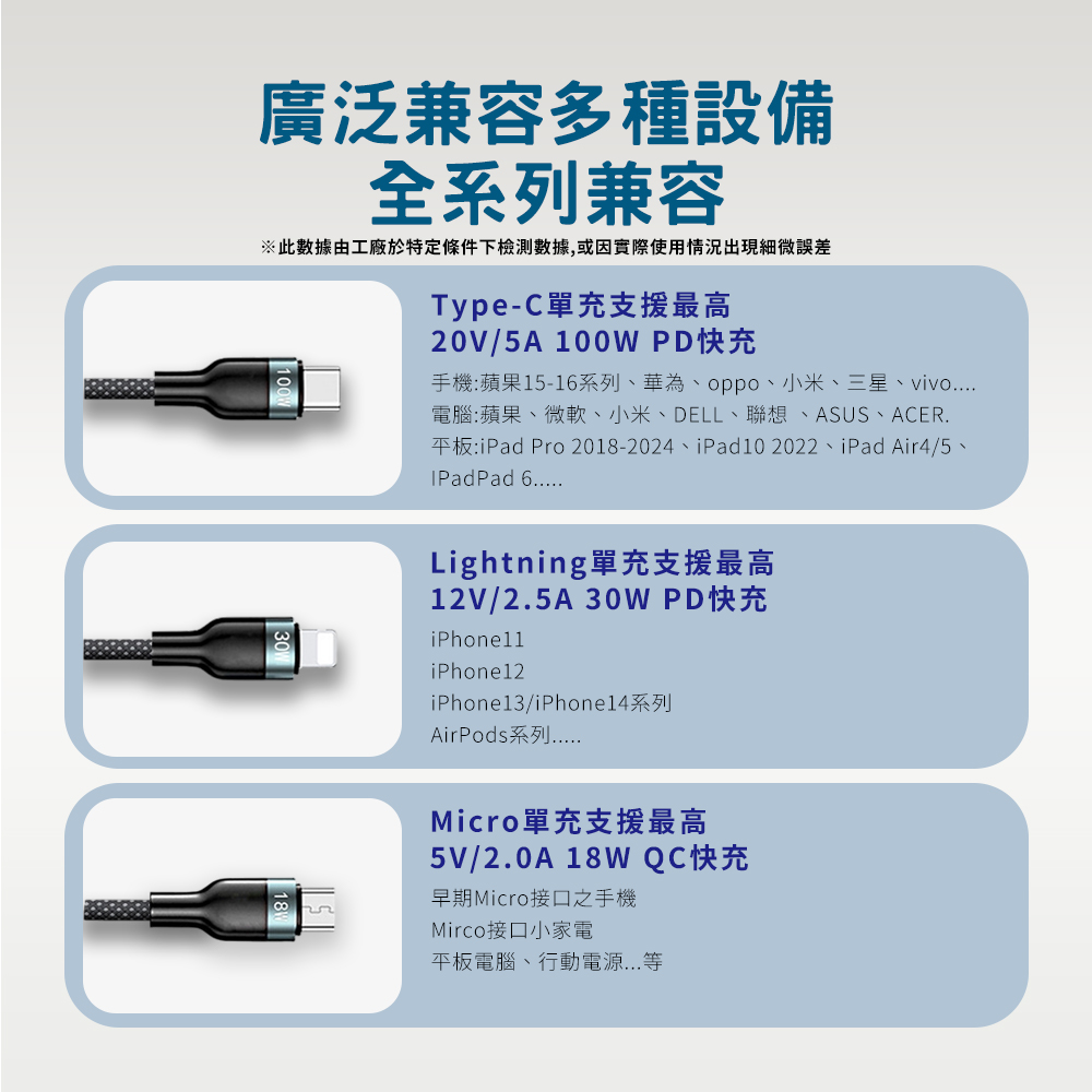 [HANLIN] UC2in3 二拖三PD100W編織充電線 100W U+C to M+L+T 全兼容 PD快充 充電線1.2米, , large