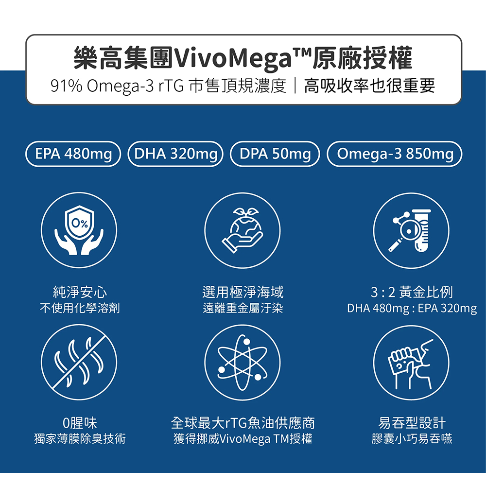 行走良方 挪威易吞型高單位魚油 60粒, , large