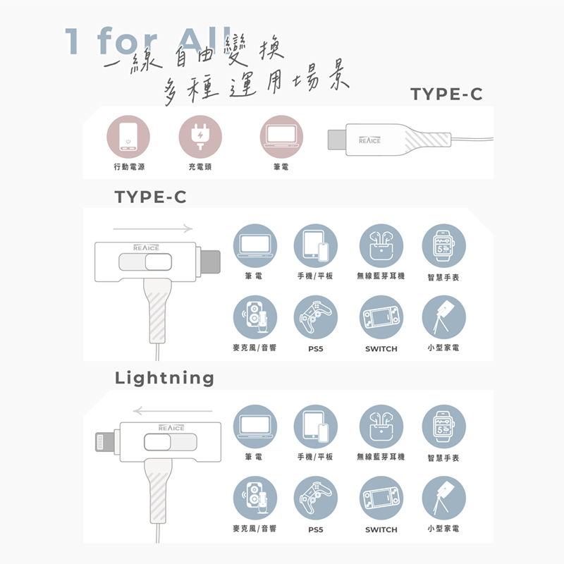 【台陞科技】REAICE台灣製T型極上多合一超軟充電線 Type-C to Type-C/Lightning 2m MC-CCL2M, , large