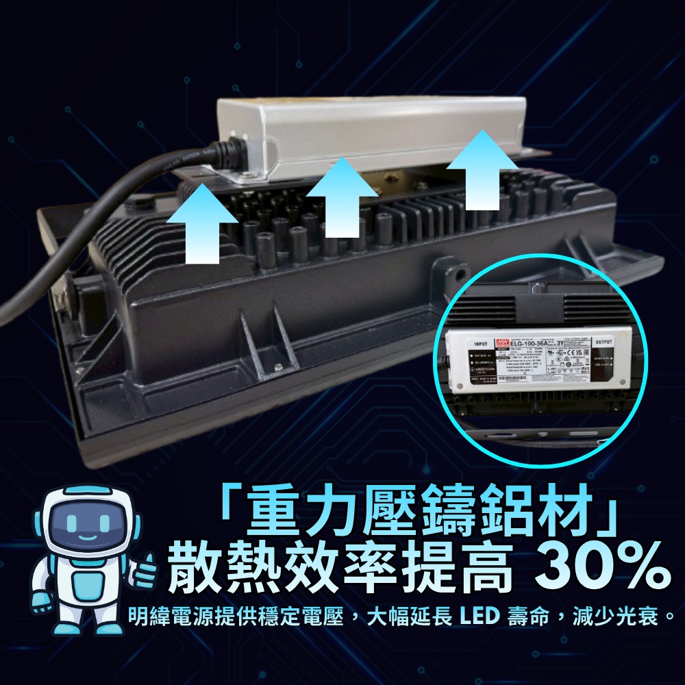 【君沛】100W全光譜UVA 強力補光植物燈 誘導上色 抑制徒長 防水防潮投射燈 居家陽台 龍舌蘭 多肉控型 專業生長燈, , large