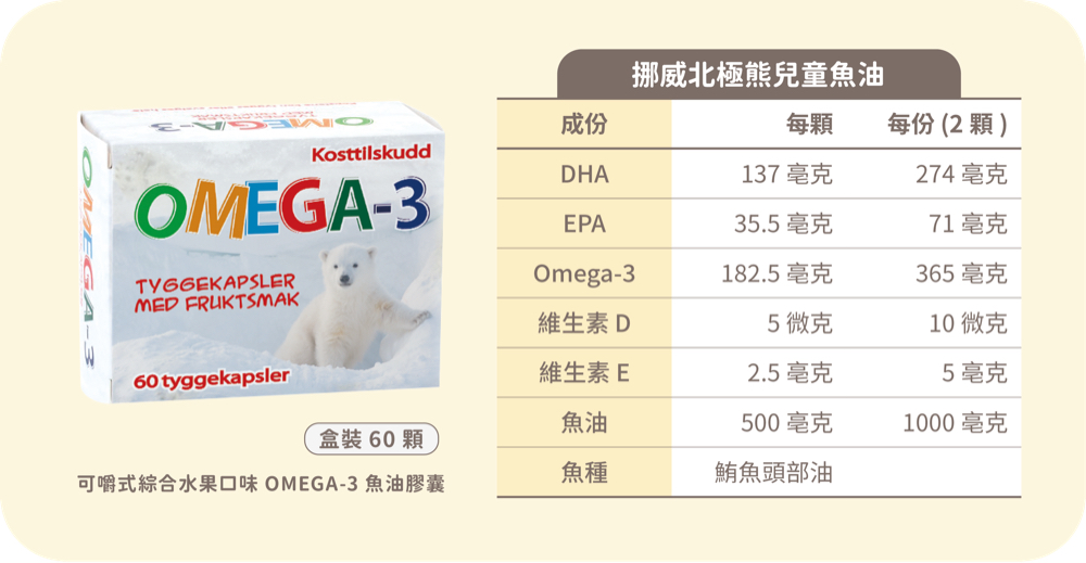 挪威北極熊DHA兒童魚油一盒+小熊綜合維生素一瓶加贈精選小盒一只  (滿三千85折), , large