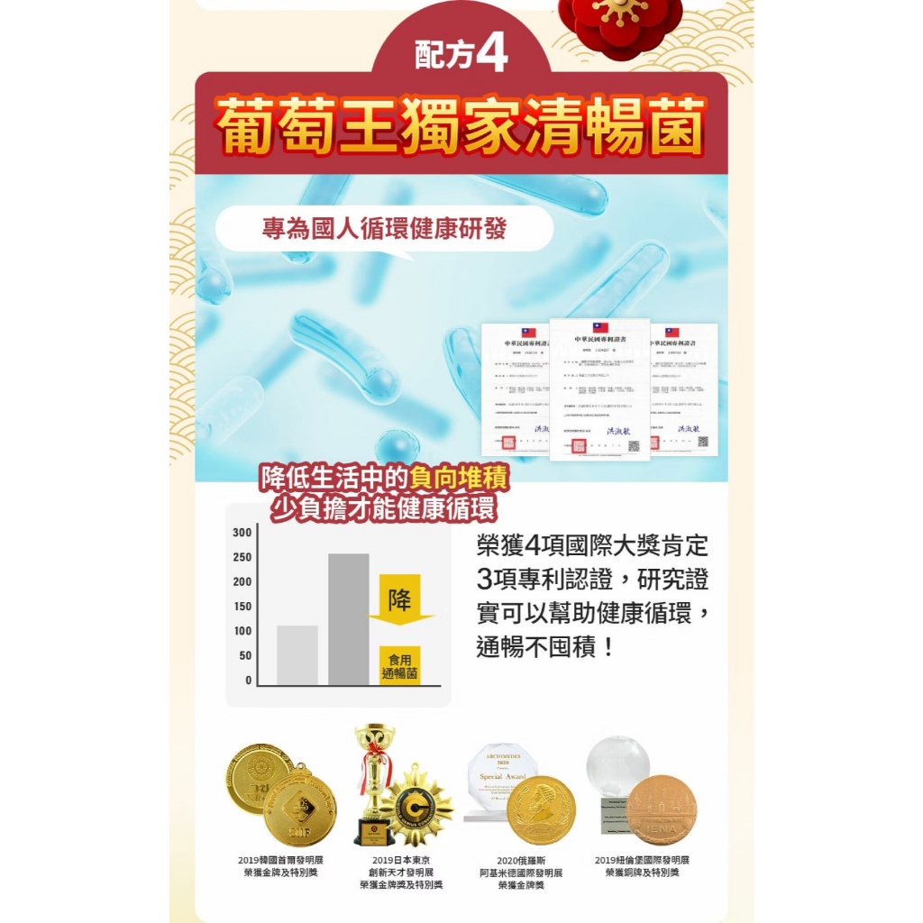 【葡萄王】 舒活納麴王升級版60粒  (納豆 紅麴 甜橙 益生菌), , large