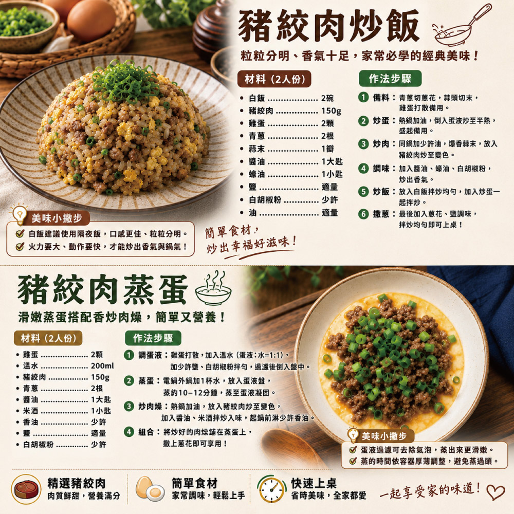 約克街肉鋪 純淨台灣國產豬絞肉8包（200g&plusmn;10%/包）, , large