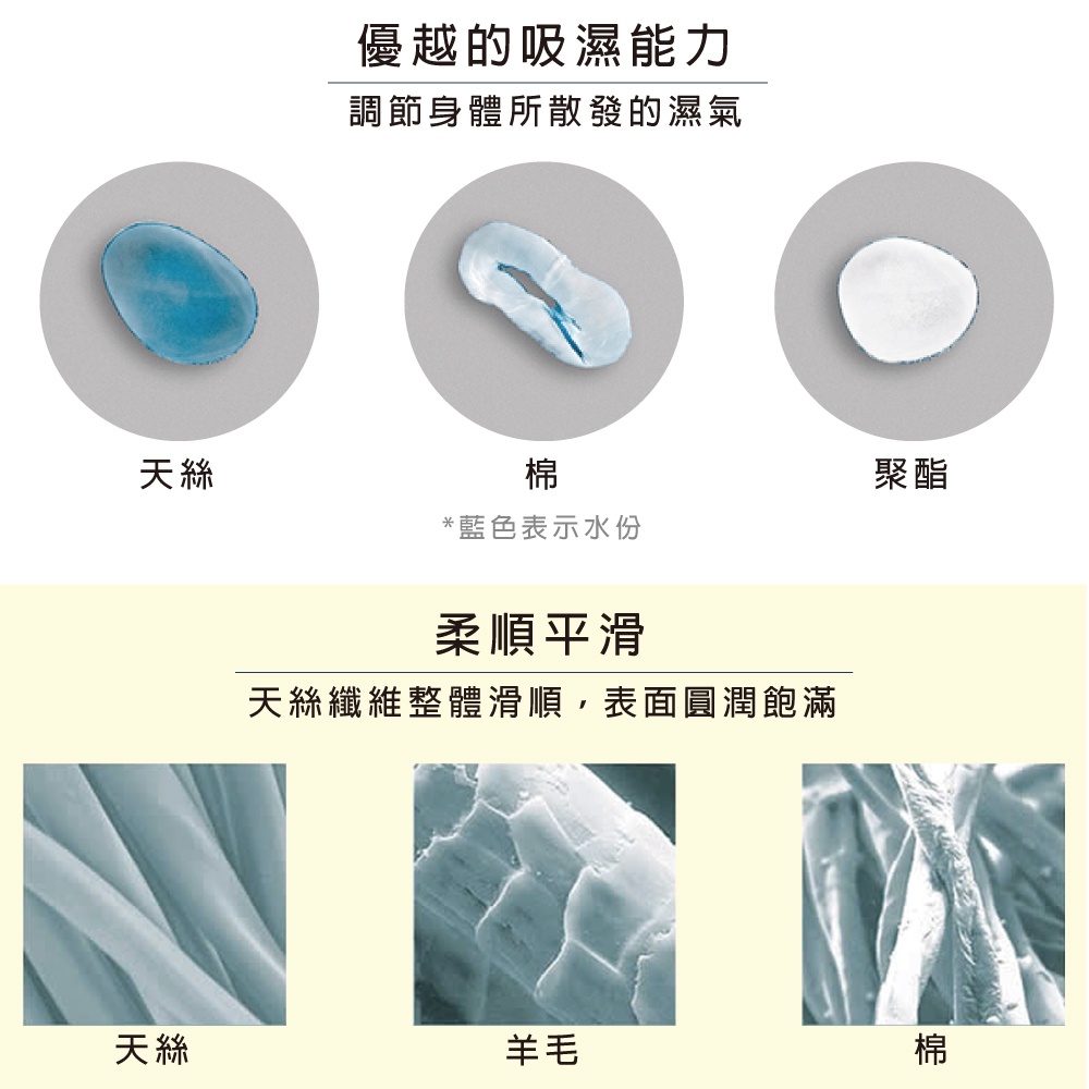 【現貨】MIT 台灣製 健康機能女低腰三角內褲 天絲內褲 三角褲 (6色) PL6808, , large