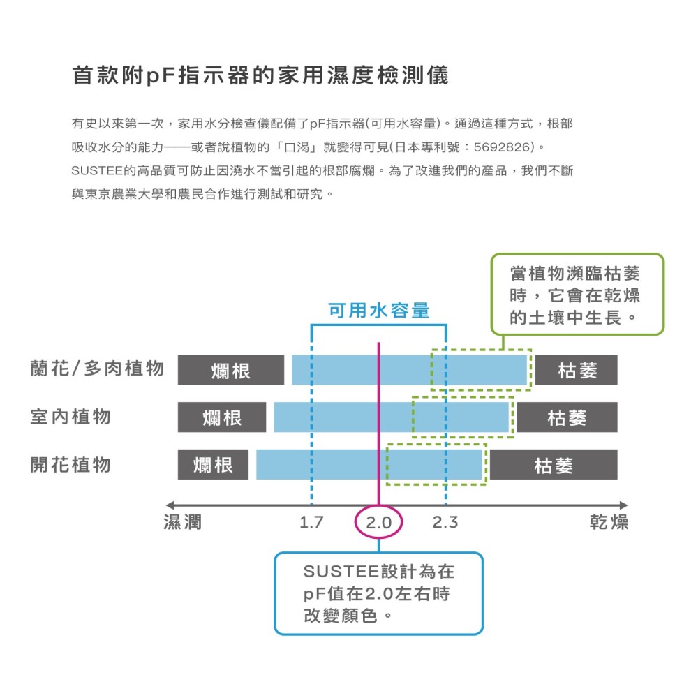 【向花緣】SUSTEE土壤濕度計 日本原裝進口(智慧型監測計、無須安裝電池)  綠色 - L, , large