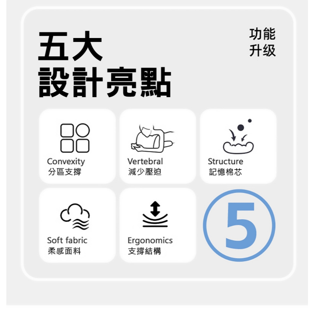 【Hilton 希爾頓】遠紅外線多功能趴睡量子能量記憶枕 8/1-9/9 滿千送【AOC】超聲波智能電動牙刷1個, , large