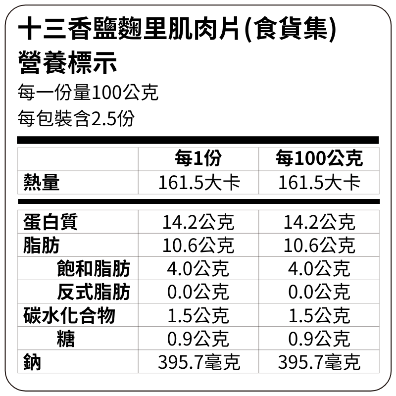 【玩食】食貨集十三香鹽麴里肌肉片-生醃肉 (250g), , large