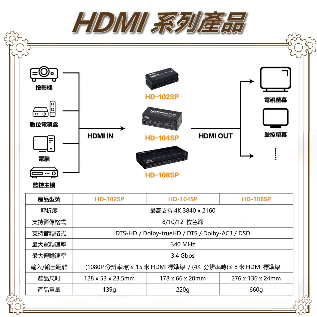 昌運監視器 HD-104SP 4K HDMI 一進四出影像分配器, , large