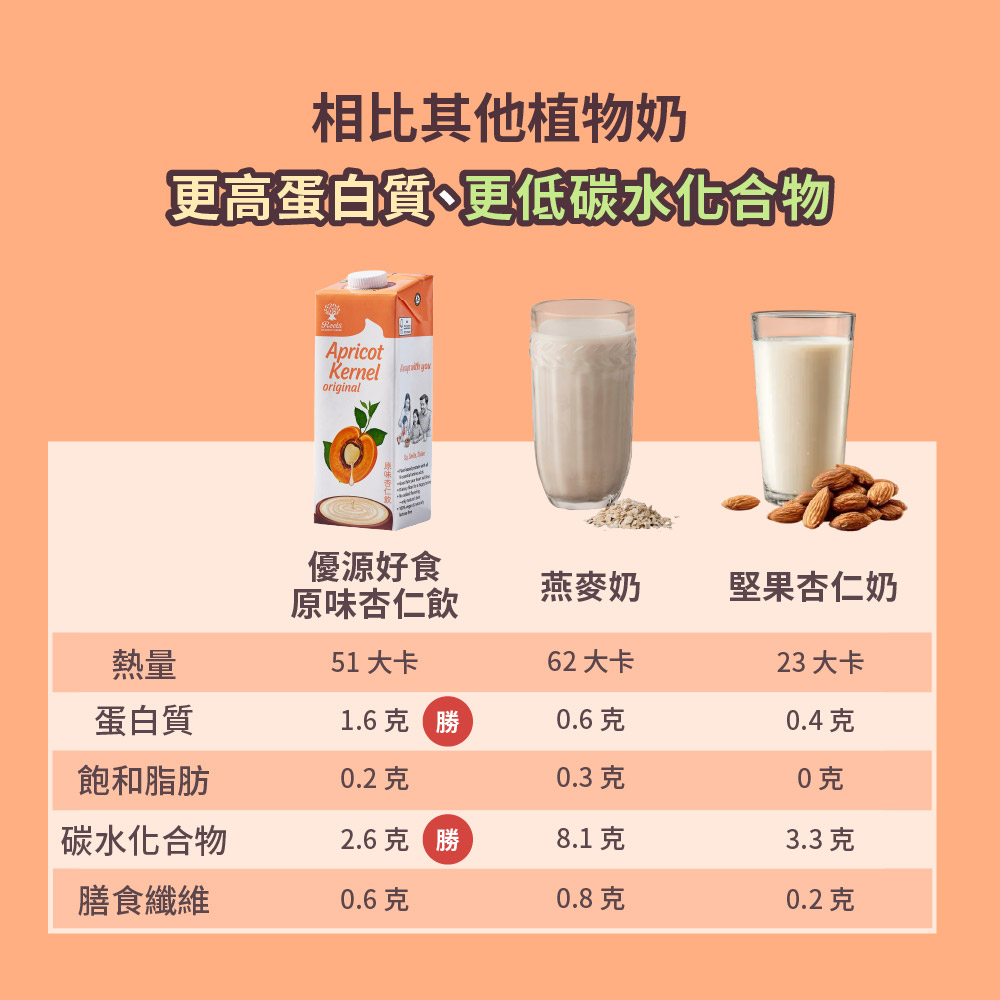 Roots Apricot Kernel Original 1000ml Plant Based Milk, , large