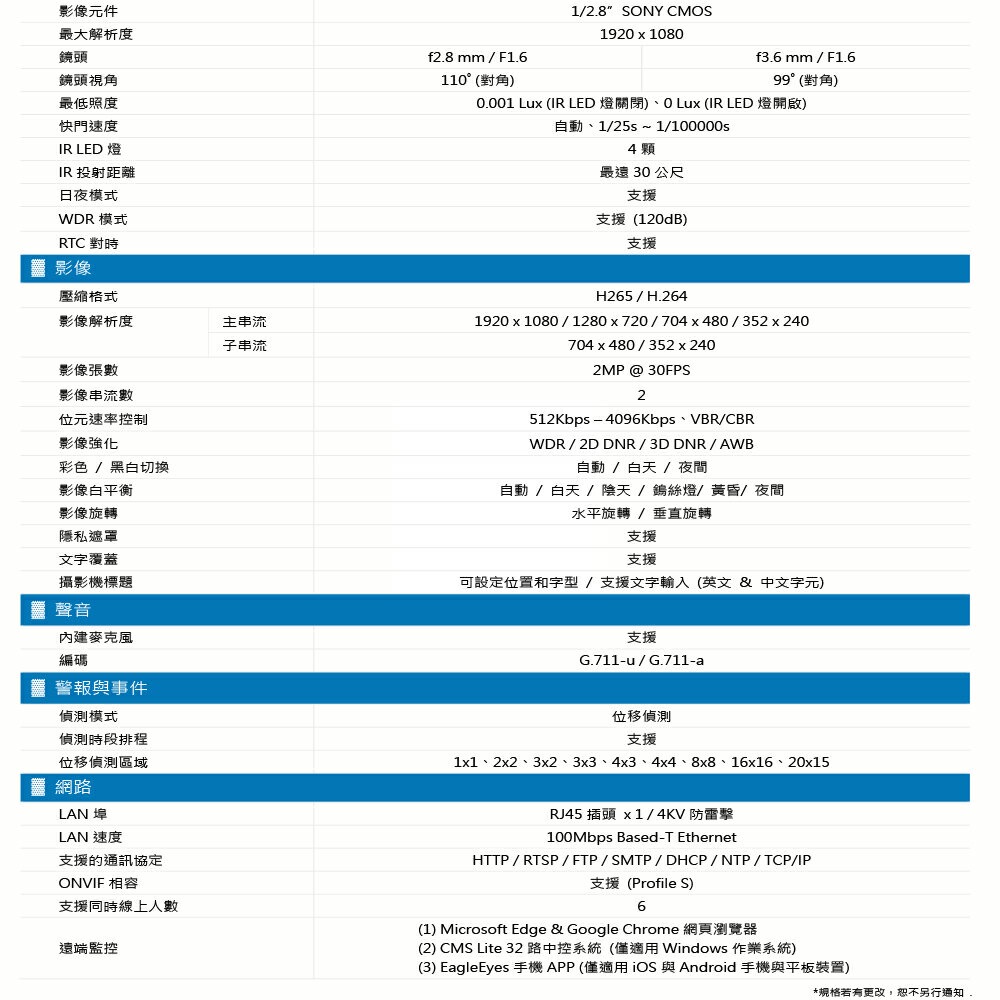 昌運監視器 AVTECH陞泰 DGM2103SVT 200萬畫素紅外線槍型網路攝影機 IPcam, , large
