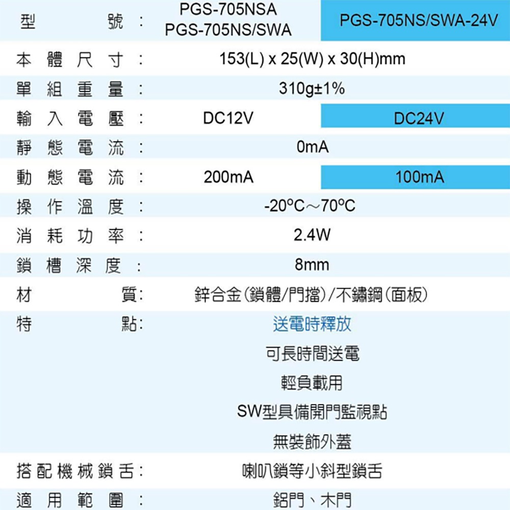 昌運監視器 PONGEE Pegasus PGS-705NS/SWA DC12V 送電開 陰極電鎖 具開門監視點, , large
