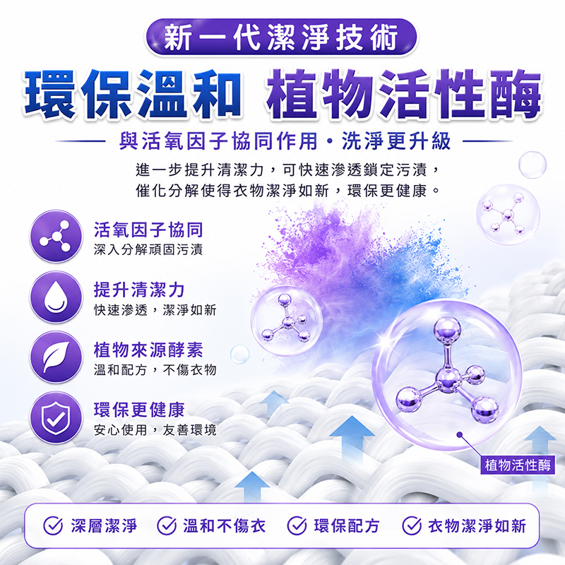 [翊承國際]【免運 + 贈品】SGS認證 高效能活氧除垢發泡清潔錠 【60顆入】, , large
