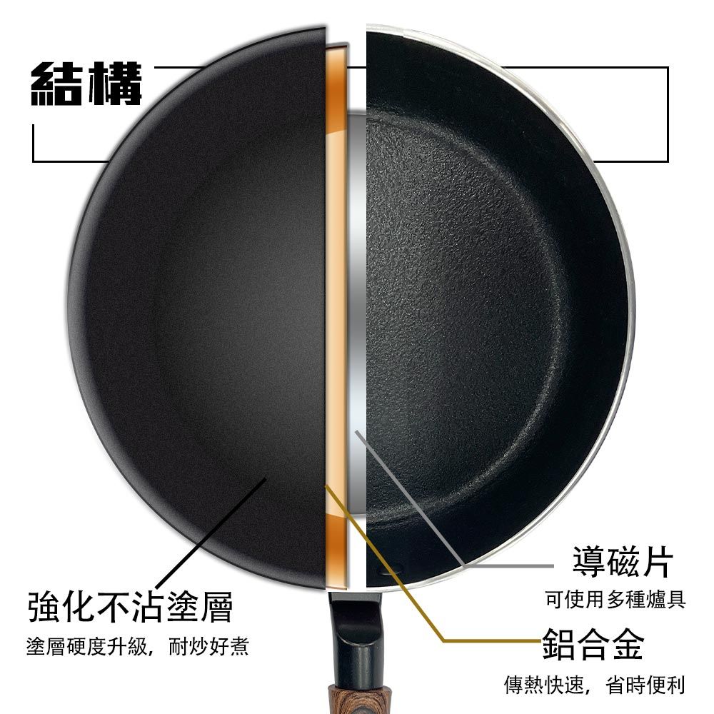 PERFECT 理想牌 晶品不沾深型平底鍋平煎鍋IH無蓋 22cm-Leidea樂德兒, , large
