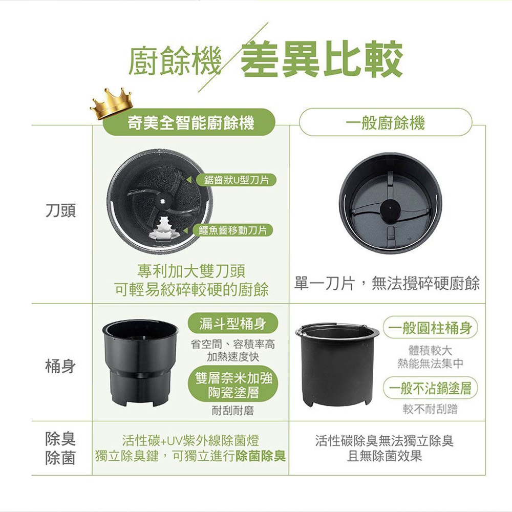 CHIMEI 奇美 4.8L 全智能 多重過濾自清潔廚餘機 KW-48GHV0, , large