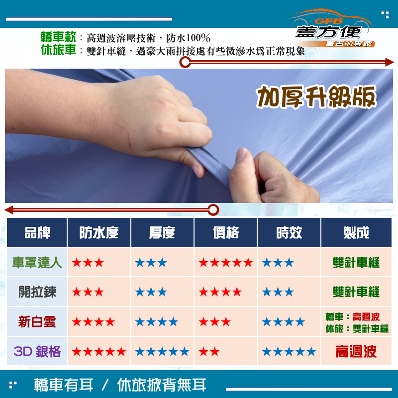 【蓋方便】新白雲（訂製版）台灣製南亞防水防曬車罩《鈴木》Carry 貨車, , large