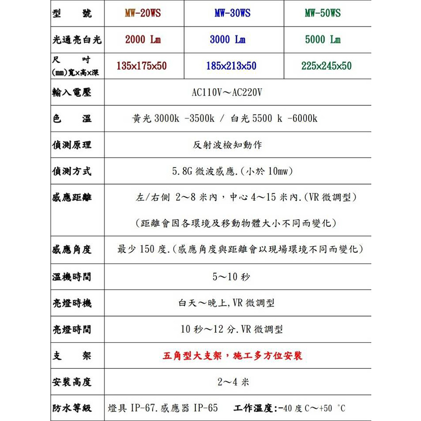 昌運監視器 30W 黃光 LED 微波感應泛光燈 投射燈 投光燈 戶外洗牆燈 全電壓 戶外探照燈 燈具 IP67, , large